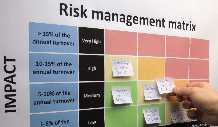What is Risk Management? A Complete Guide