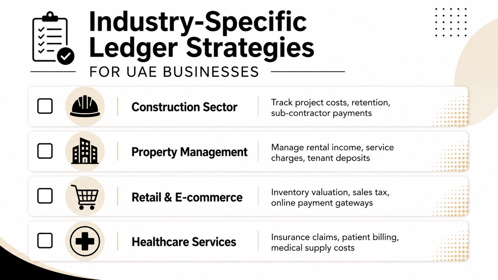 A graphic listing ledger strategies for different industries in the UAE, including construction, retail, and healthcare.