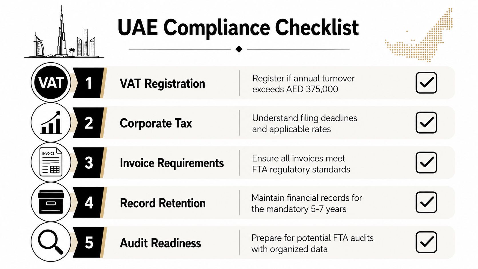 A checklist infographic outlining five essential compliance requirements for businesses operating within the UAE.